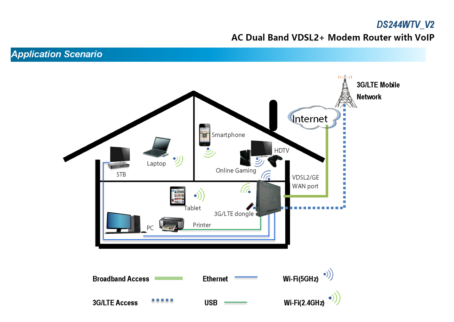 RYG AC Dual Band VDSL2+ Modem Router with VoIP