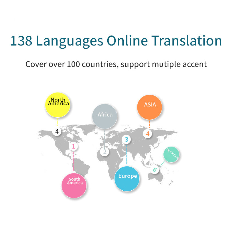 Two-Way offline Voice Interpreter Language Translator Device