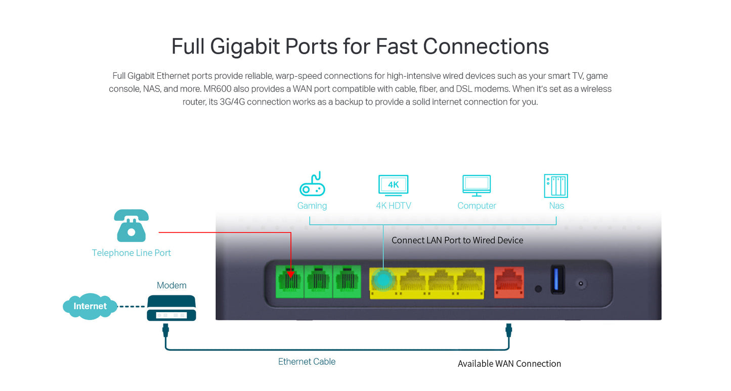 4GX AC Wireless Router with VoIP and Support B28