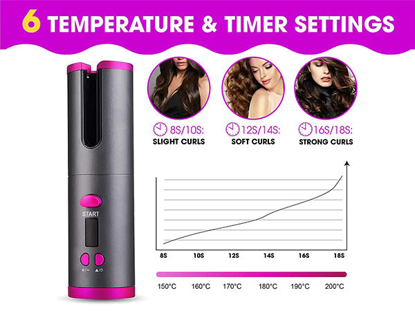 RYG Portable Wireless Charging Automatic Curling Iron