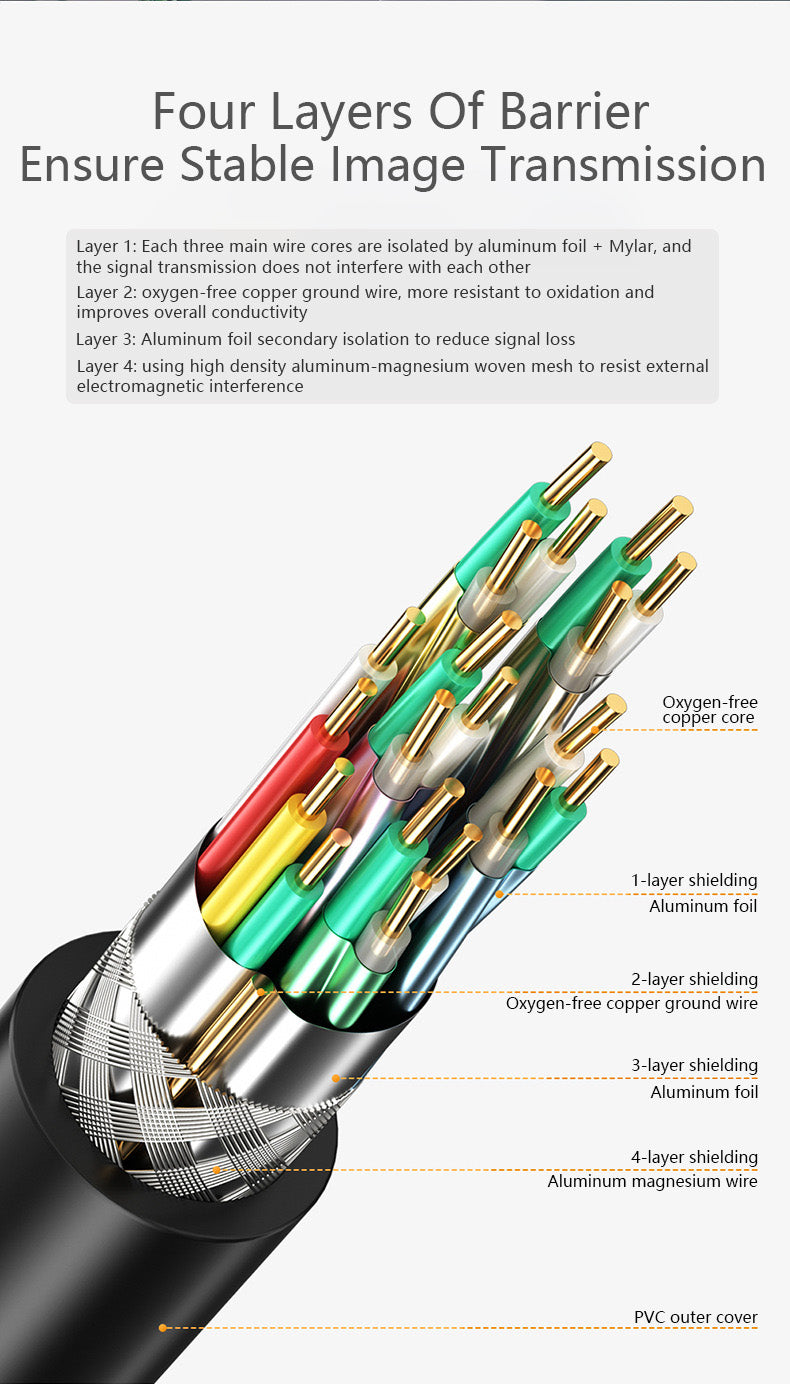 HDMI Cable 2.1 High Definition Cable 8K