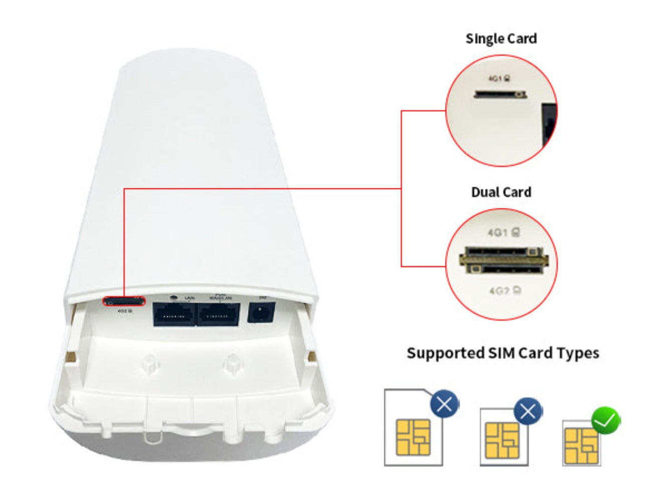 RYG 4GX/Plus LTE Outdoor CPE with Dual Sim