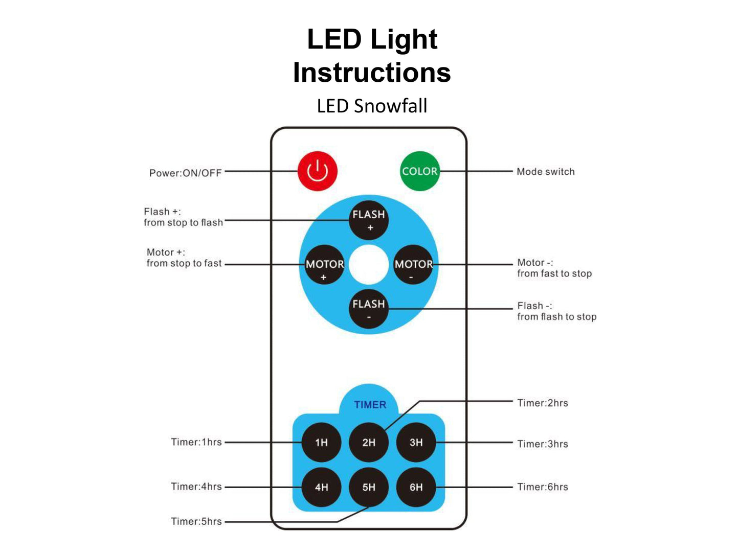 Outdoor waterproof Christmas rotating LED snowfall snowflake with remote control light projector light