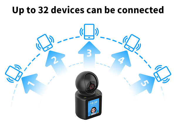 RYG Two-way Calling Video Wi-Fi Camera With HD Screen