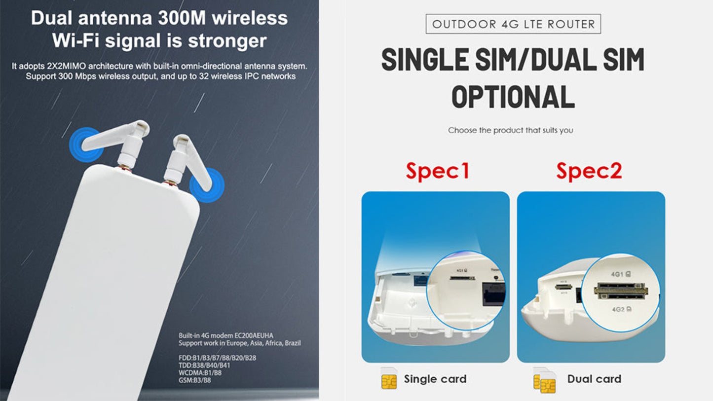 RYG 4GX/Plus LTE Outdoor CPE with Dual Sim