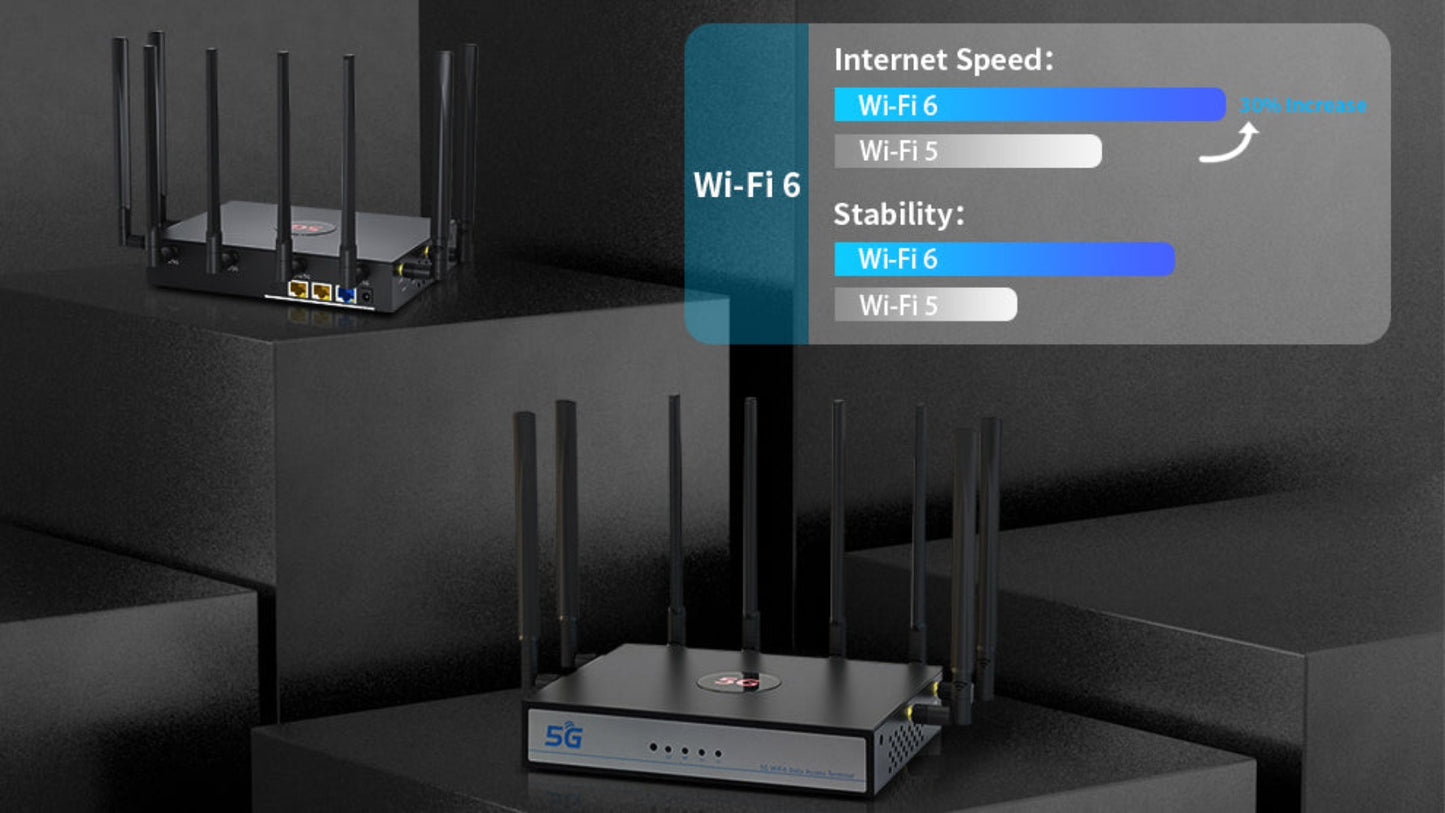 RYG 5G & WiFi-6 Smart Wireless Access Router (CPE)