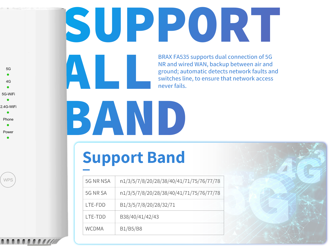 Megatower AX3000 Wi-Fi 6 5G NR Router