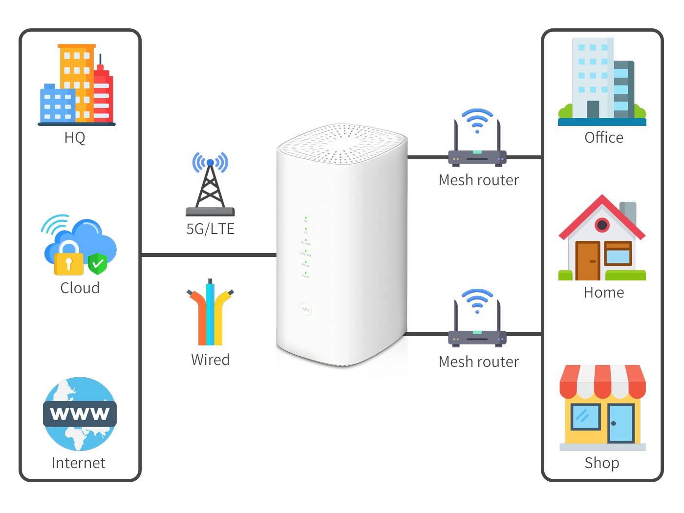 Megatower AX3000 Wi-Fi 6 5G NR Router