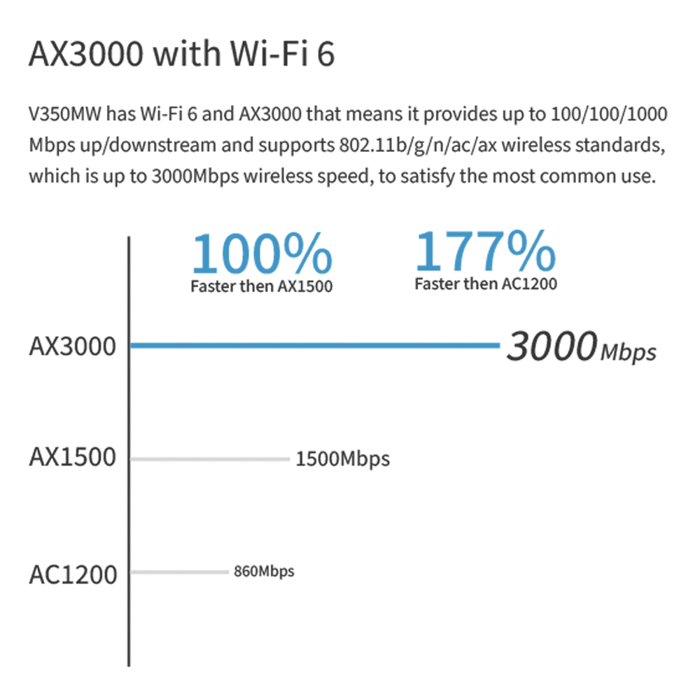 WiFi-6 AX3000 VDSL Modem Router with VoIP V350MW